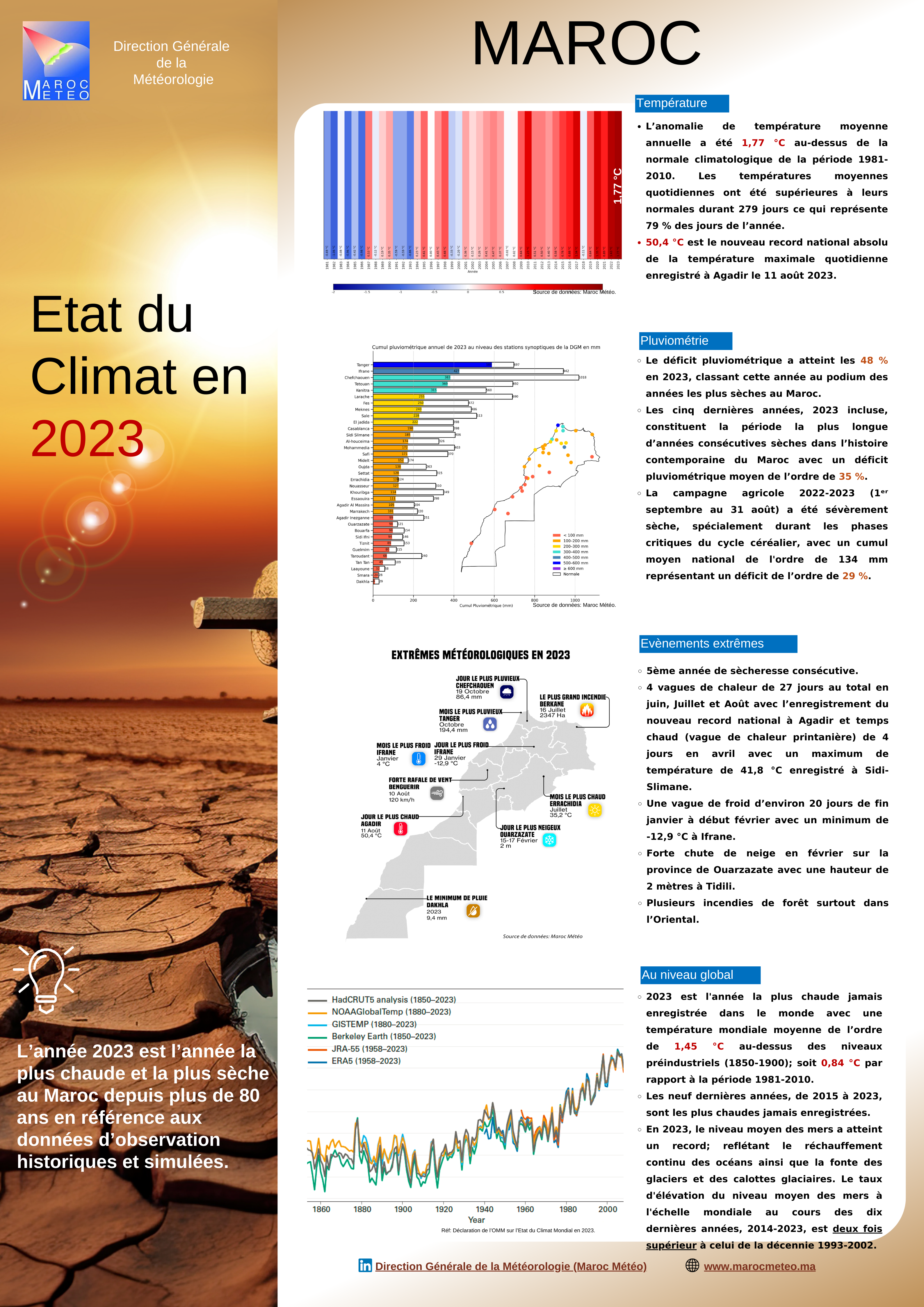 Image descriptive du climat au Maroc en 2023